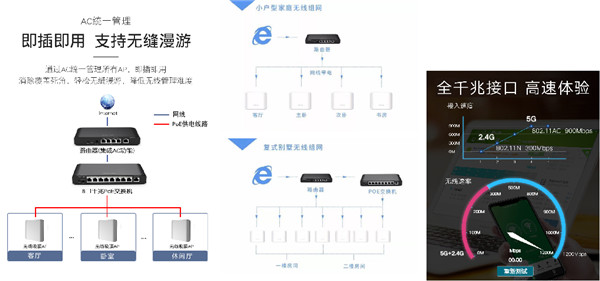 網(wǎng)絡覆蓋系統(tǒng)